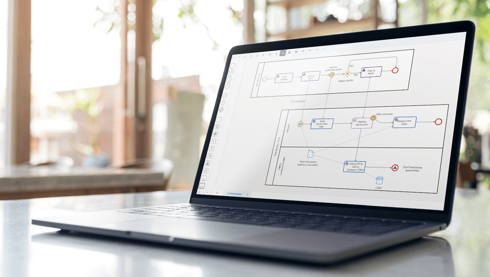 Business Process Model & Notation (BPMN) 2.0 | Cardanit Blog