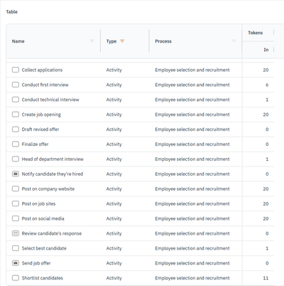 analyze your simulation results with tables