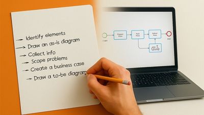 a list of six steps to describe a business process for effective bpmn modeling