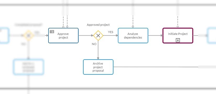 A BPMN workflow template for managing the project funnel