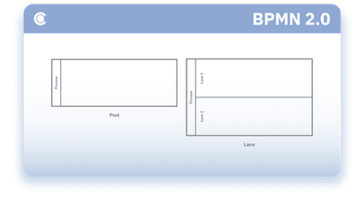 swimlanes in bpmn