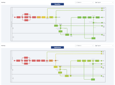 Simulate diverse process' scenarios in Cardanit