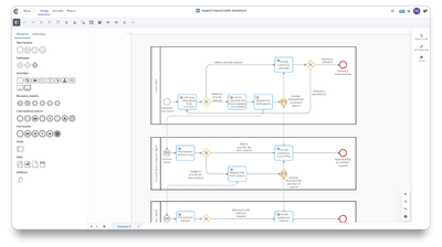 Cardanit's intuitive design interface for easy business process modeling