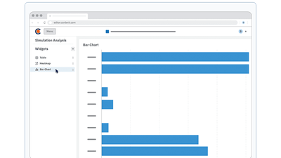 Screenshot of Cardanit’s simulation analysis view showing a bar chart widget with process simulation results.