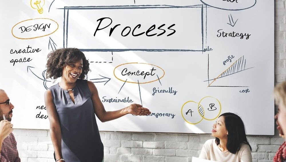 Business Process Management (BPM) Lifecycle | Cardanit Blog