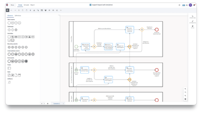 Business process modeling interface using BPMN 2.0 showing a multi-level support request workflow with design elements.
