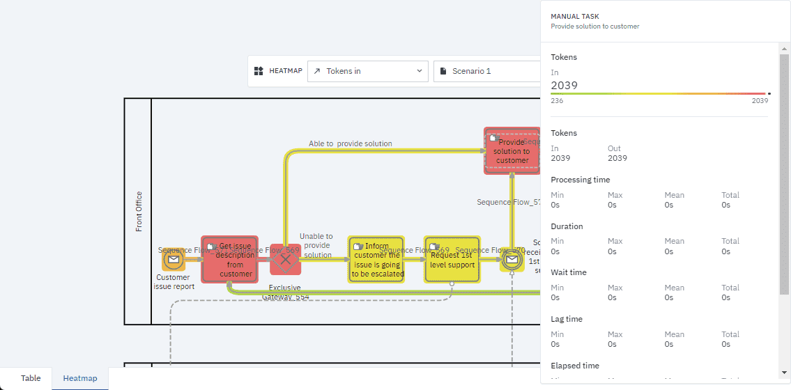 heatmap popup showing results of all outputs for the selected element