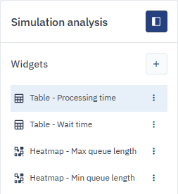 Shows Simulation analysis panel with a list of widgets that have been renamed to suit their purpose.