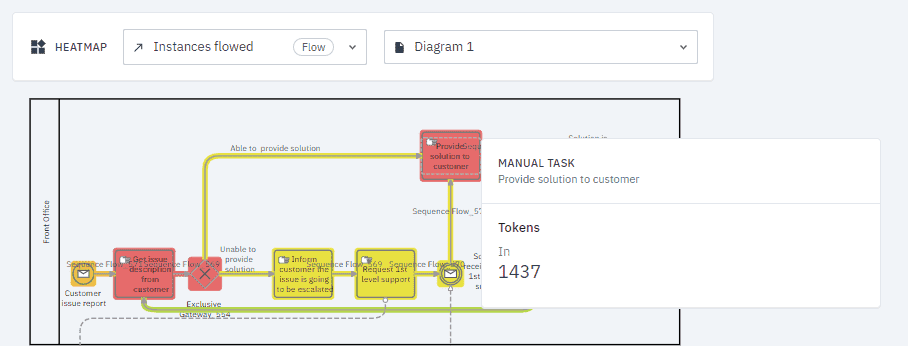 heatmap with popup