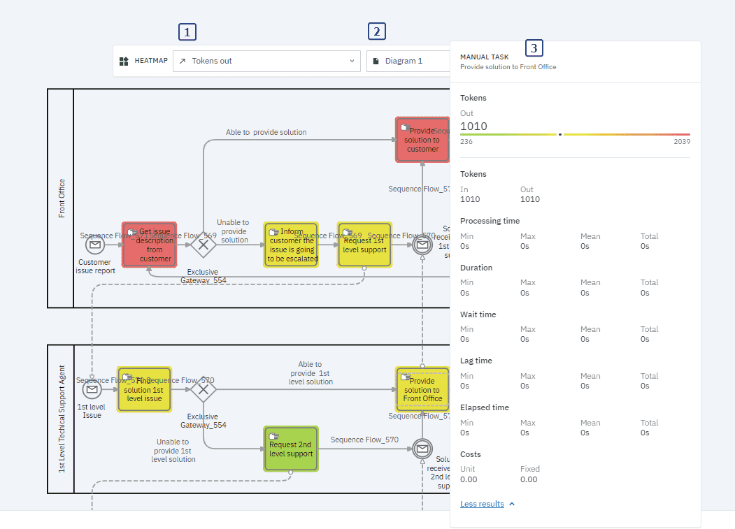 heatmap showing where to perform the actions